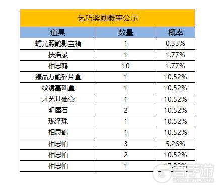 《凌云诺》共赴佳期·鹊笑鸠舞