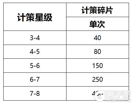 《乱世终结战》计策介绍-地计策篇