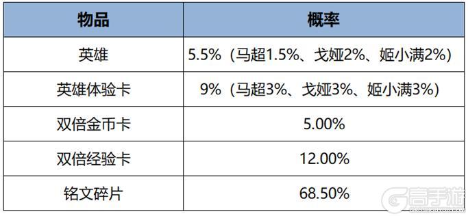 《王者荣耀》8月2日版本更新公告