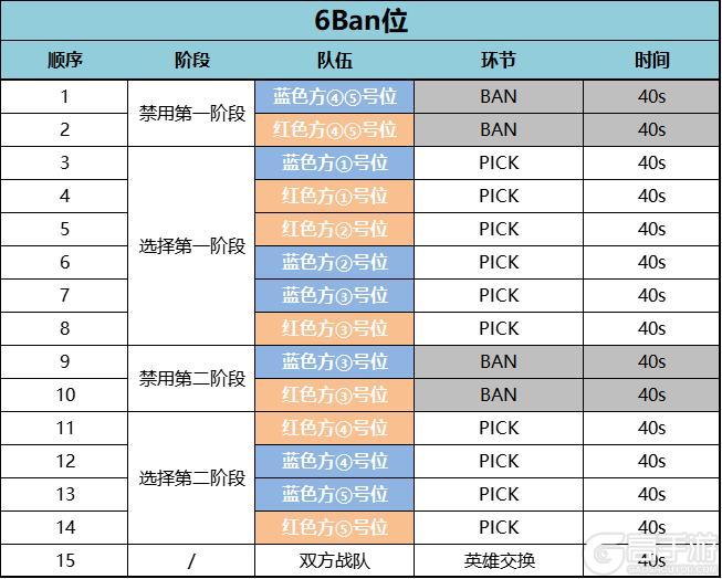 《曙光英雄》今天19点 | 骄阳杯决赛淘汰赛开启：八强争胜败，群雄逐冠军