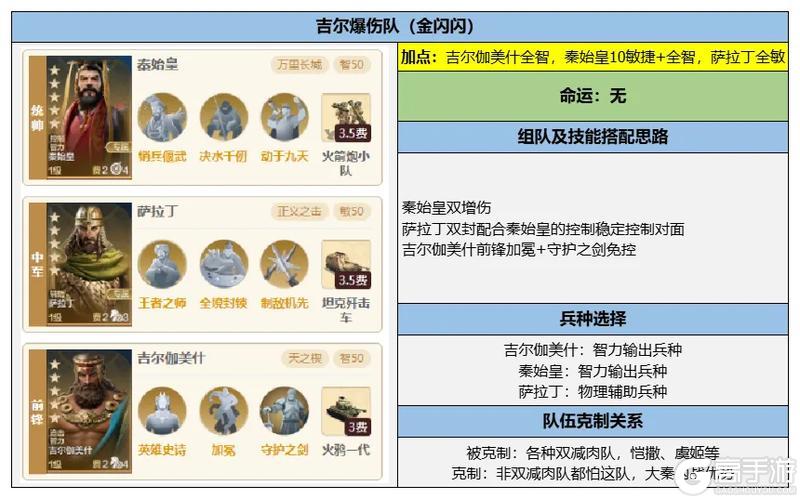 《世界启元》博览会 | 英雄史诗评测