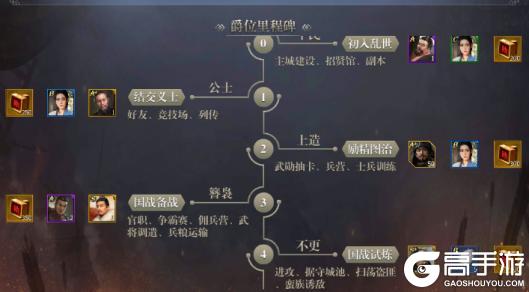 《战国》新手快速开荒攻略