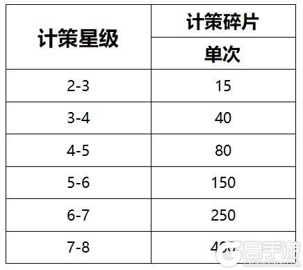 《乱世终结战》计策介绍-地计策篇