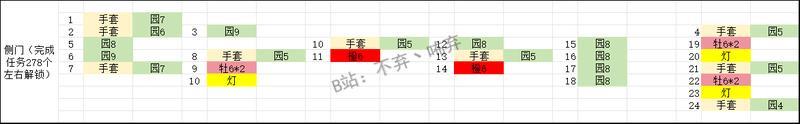 《庄园合合内购版》各阶段所需材料一览