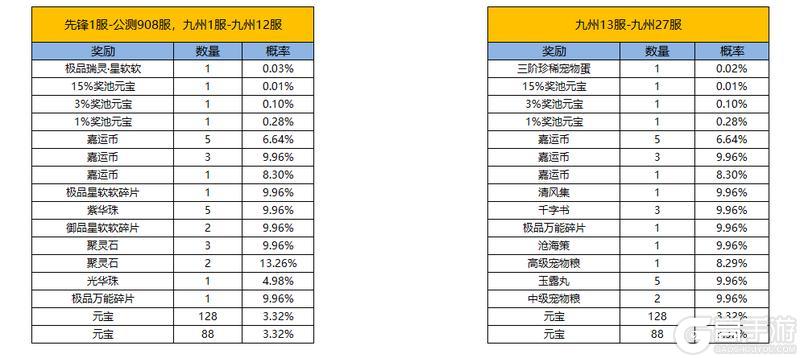 《凌云诺》福满今宵·嘉运宝阁