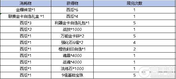 《弹弹堂大冒险》8月15日-8月21日活动预览