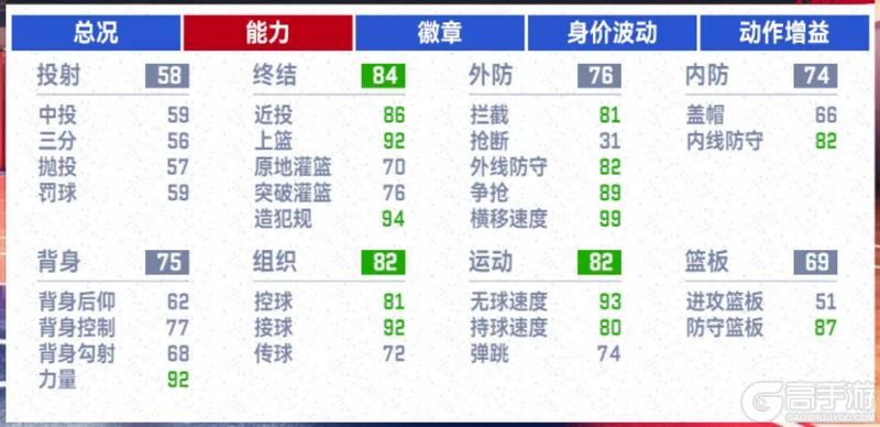 《NBA巅峰对决官方版》球员养成攻略