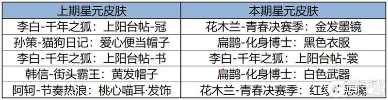 《王者荣耀》8月2日版本更新公告