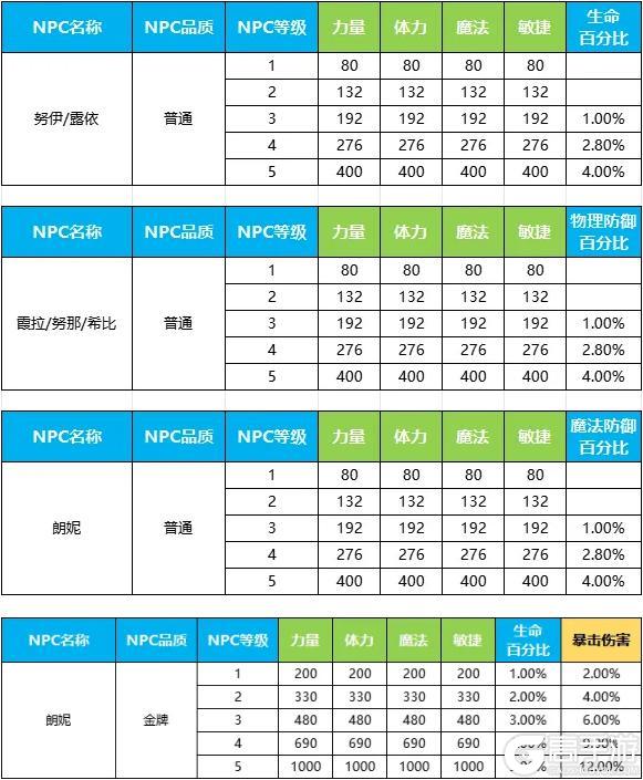 《永恒岛》更新公告丨七夕将至 来神文秘境探宝吧