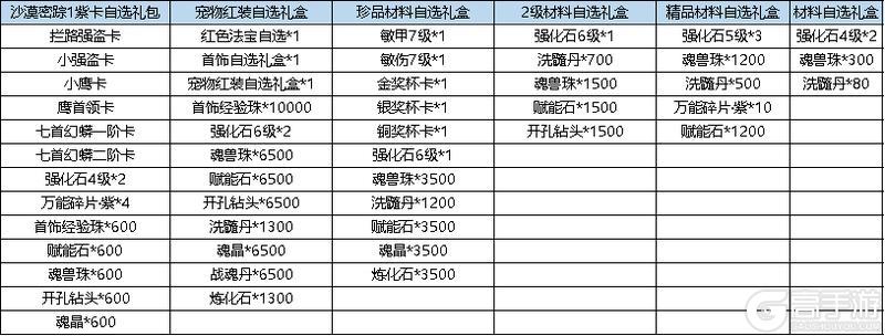 《弹弹堂大冒险》8月22日-8月28日活动预览