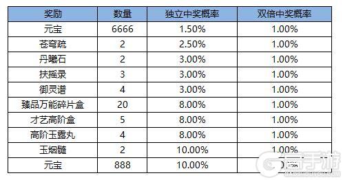 《凌云诺》招贤纳士·金盆聚宝