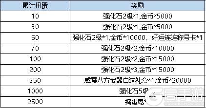 《弹弹堂大冒险》8月8日- 8月14日活动预览