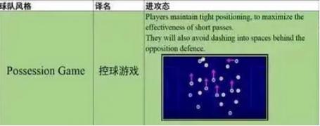 《足球大玩家》战术风格介绍：传控