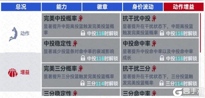 《NBA巅峰对决》球员养成攻略