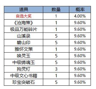 《凌云诺》招贤纳士·金盆聚宝