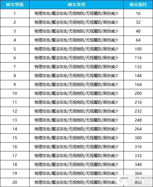 《永恒岛》更新公告丨七夕将至 来神文秘境探宝吧