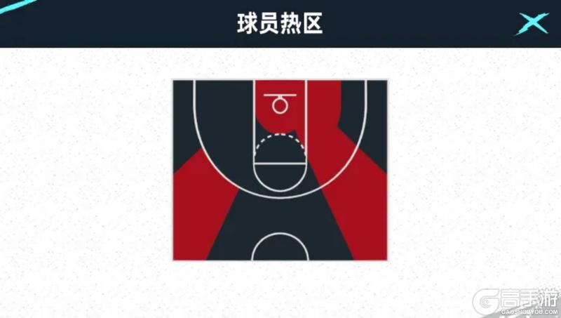 《NBA巅峰对决官方版》球员养成攻略