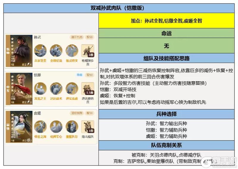 《世界启元》玩家投稿丨低成本针对吉萨帝秦始皇队的黑科技组队