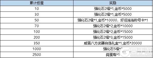 《弹弹堂大冒险》8月28日-9月4日活动预览