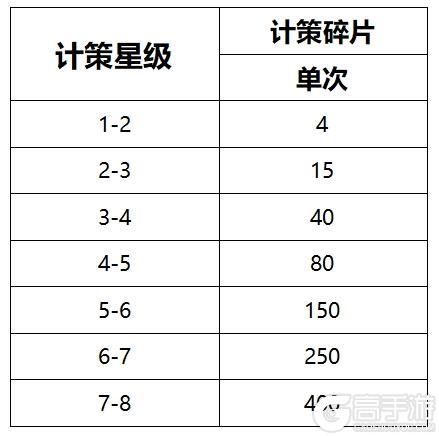 《乱世终结战》计策介绍-地计策篇