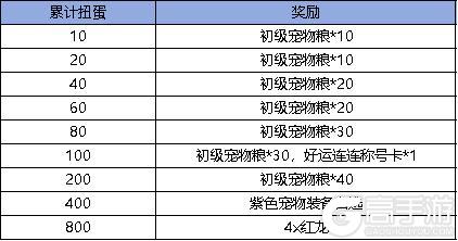 《弹弹堂大冒险》8月22日-8月28日活动预览