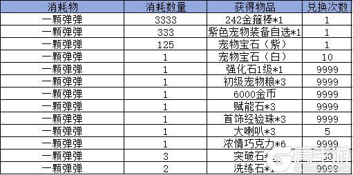 《弹弹堂大冒险》8月15日-8月21日活动预览