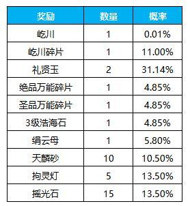 《凌云诺》招贤纳士·金盆聚宝