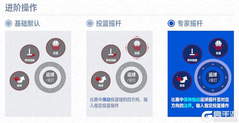 《NBA巅峰对决手机版》操作详解