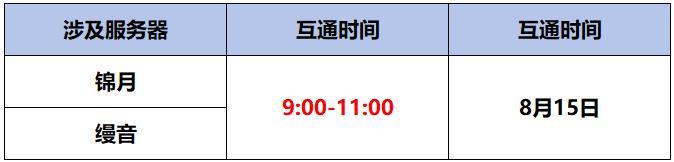 《蜀门手游》《蜀门》手游8月15日数据互通公告