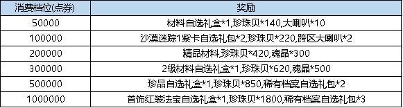 《弹弹堂大冒险》8月15日-8月21日活动预览