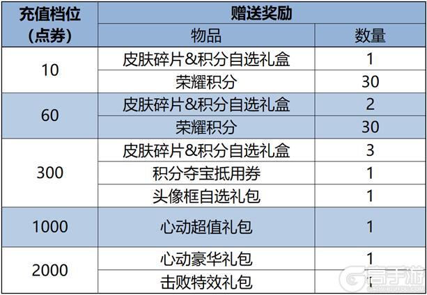 《王者荣耀》8月15日版本更新公告