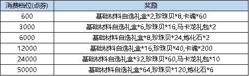 《弹弹堂大冒险》8月8日- 8月14日活动预览