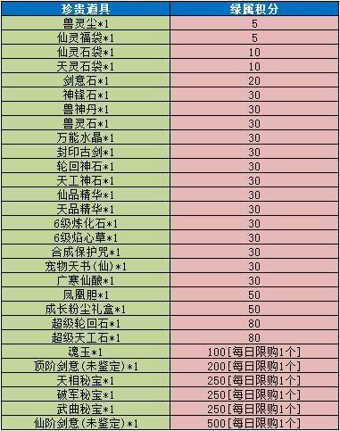 《魔与道》新区冲级有福利,老区助阵有惊喜