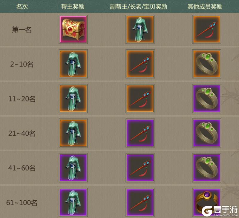 《剑网1：归来》8月23日新服预告