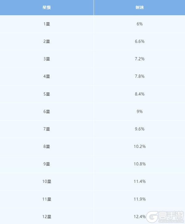 《明日之后》全新芯片 争做废土快枪手