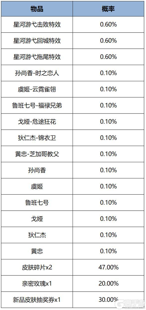 《王者荣耀》8月2日版本更新公告