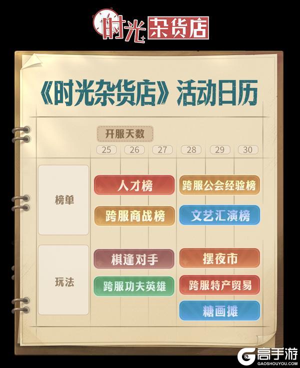 《时光杂货店》8.25-8.30活动一览！