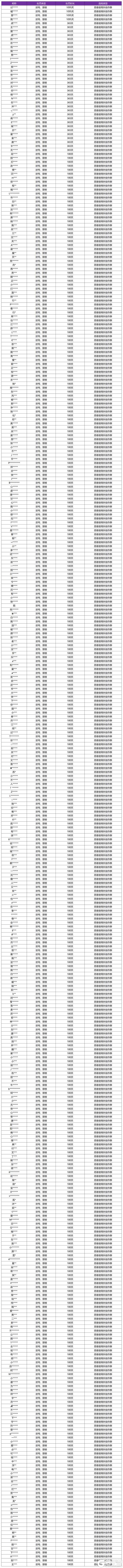 《王者荣耀》8月28日外挂专项打击公告