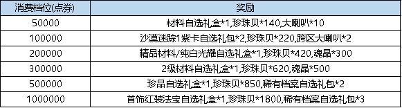 《弹弹堂大冒险》8月8日- 8月14日活动预览