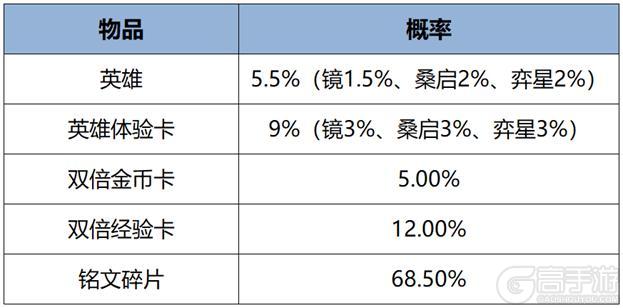 《王者荣耀》8月15日版本更新公告