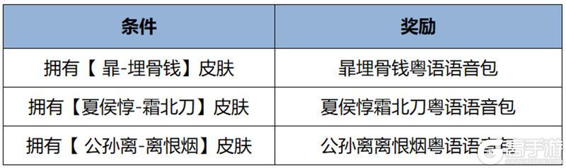 《王者荣耀》8月2日版本更新公告