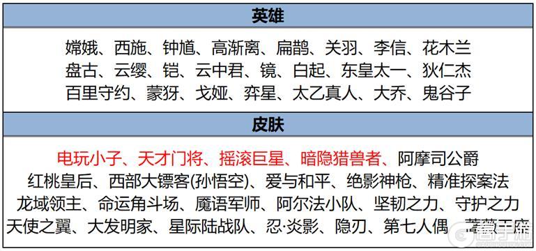 《王者荣耀》9月5日版本更新公告