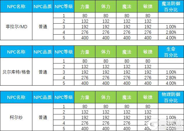 《永恒岛》更新公告丨中秋庆典新时装爆料！更有「拖尾」扮靓秋日~