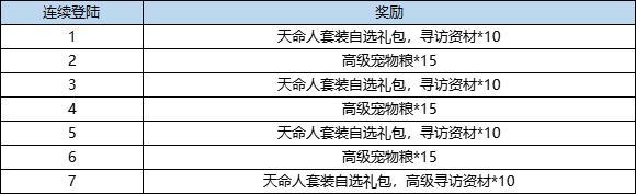 《弹弹堂大冒险》9月12日-9月18日活动预览