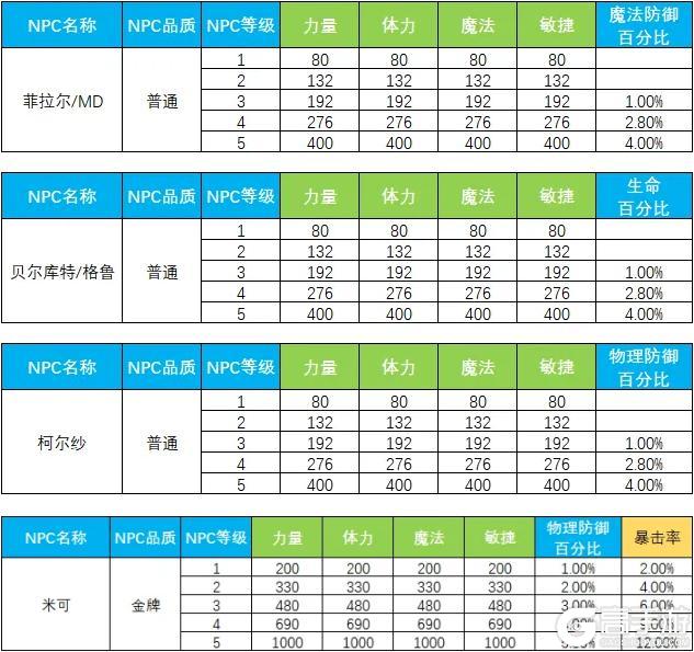 《永恒岛》更新公告丨中秋庆典新时装爆料！