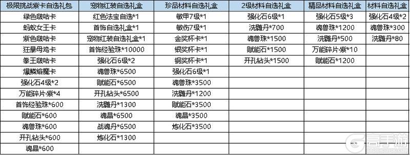 《弹弹堂大冒险》9月12日-9月18日活动预览