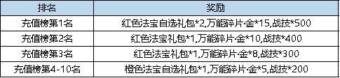 《弹弹堂大冒险》9月12日-9月18日活动预览