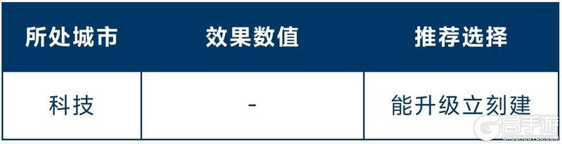 《世界启元》玩家投稿 | 全新总督玩法讲解