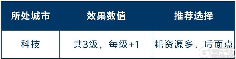 《世界启元》玩家投稿 | 全新总督玩法讲解