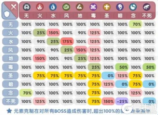 《仙境传说：新启航》挂机点选择攻略